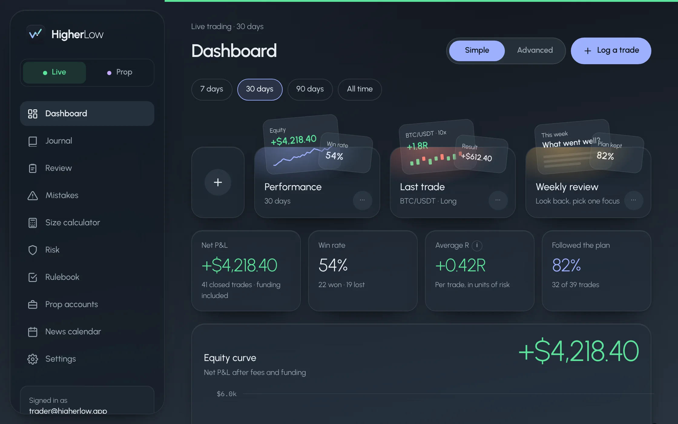 HigherLow dashboard on a laptop